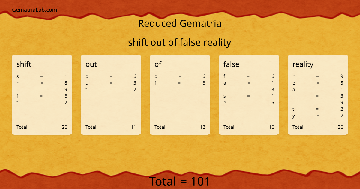 shift out of false reality in reduced Gematria